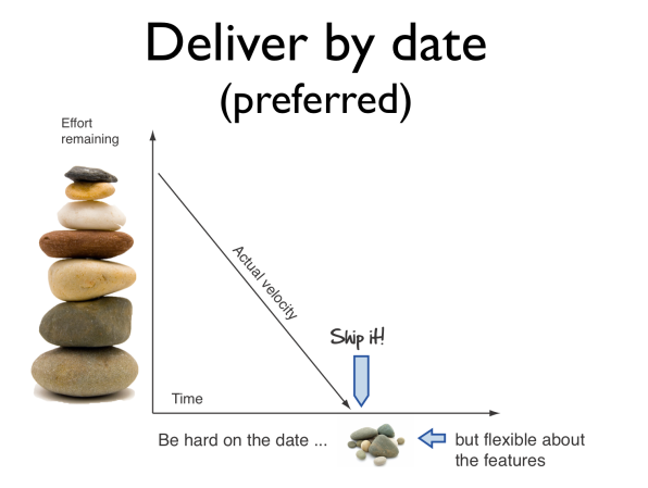 deliver by date