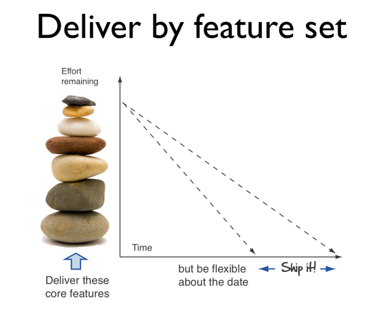 deliver by feature set
