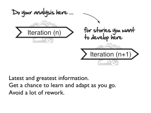 iteration mechanics