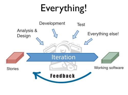 iteration mechanics