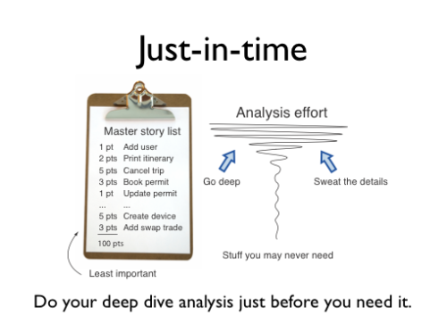 iteration mechanics