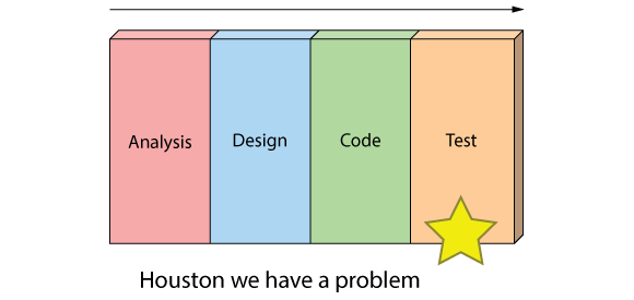 agile in a nutshell