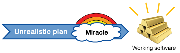 management_by_miracle