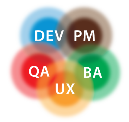 roles blur on agile projects